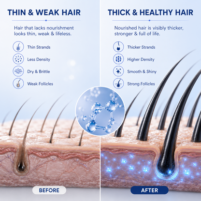 Advanced Hair Renewal Serum