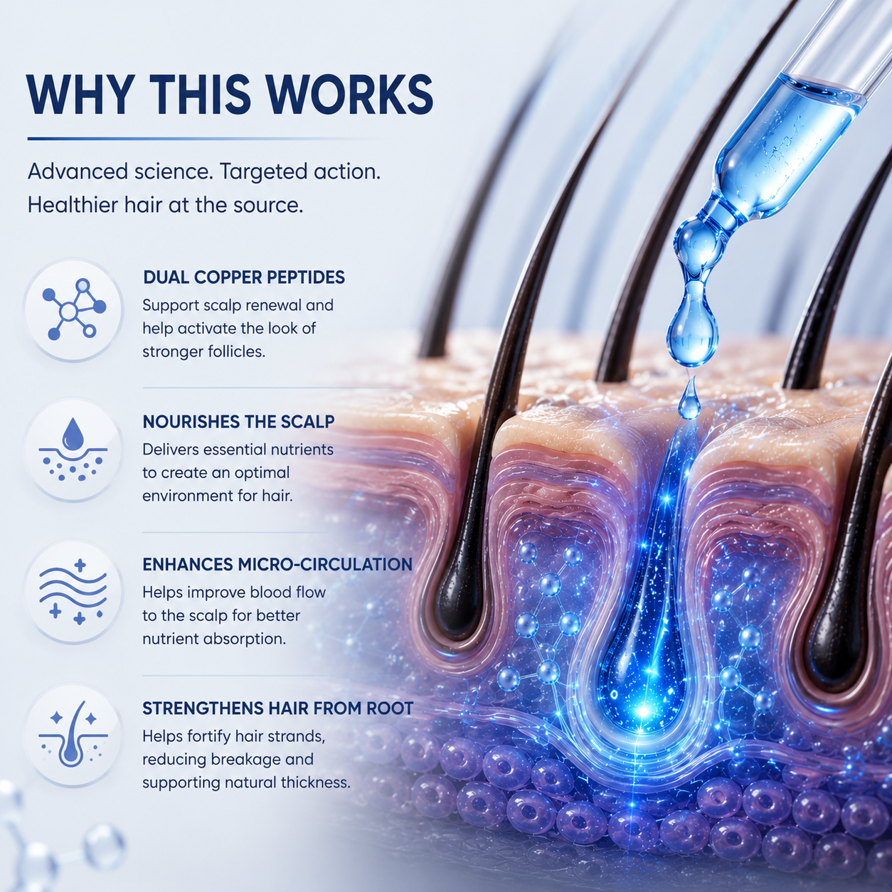 Advanced Hair Renewal Serum