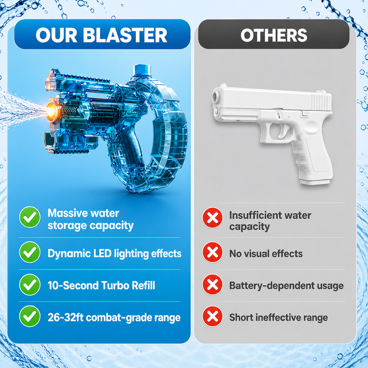 Turbo Blast Electric Water Gun