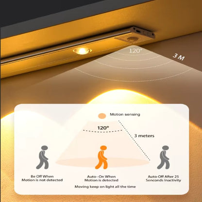 Wireless Motion Sensor Cabinet Light